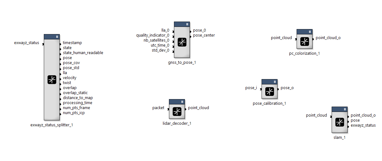 Exwayz RTMaps nodes diagram